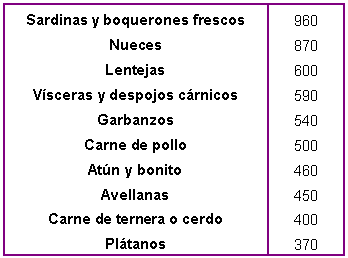 Alimentos ricos en vitamina B6