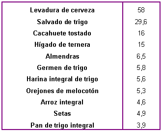 Alimentos ricos en vitamina B3