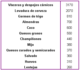 Alimentos ricos en vitamina B2