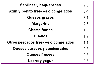 Alimentos ricos en vitamina D